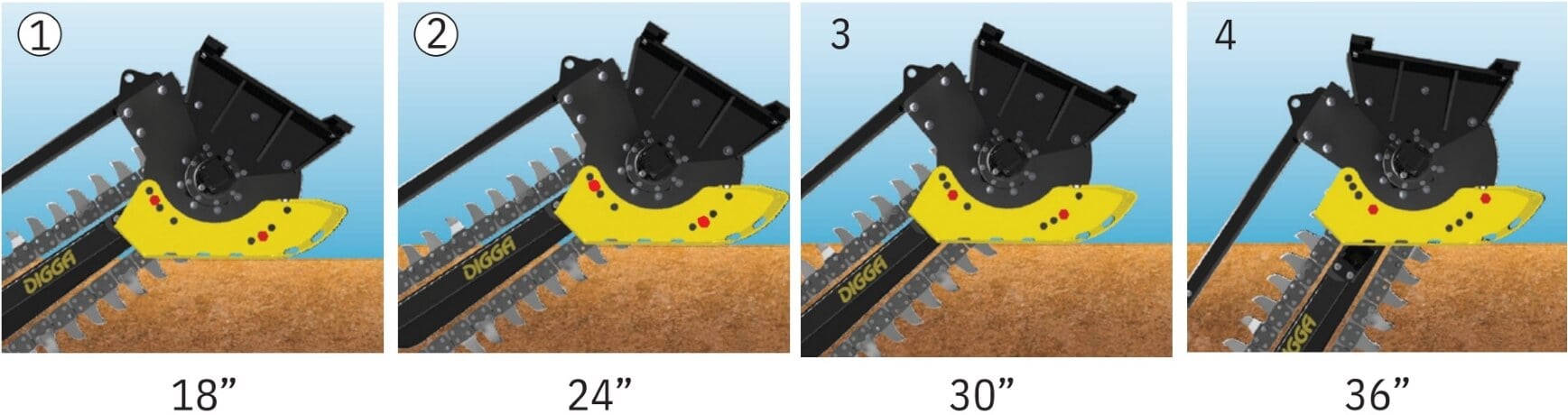 Comparison of different settings on Mini Bigfoot Trencher